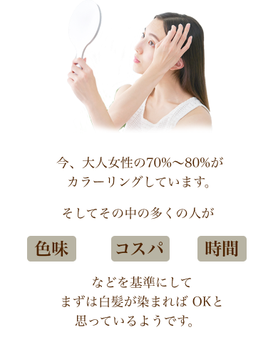 今、大人女性の70%〜80%がカラーリングしています。そしてその中の多くの人が色味・コスパ・時間などを基準にしてまずは白髪が染まればOKと思っているようです。